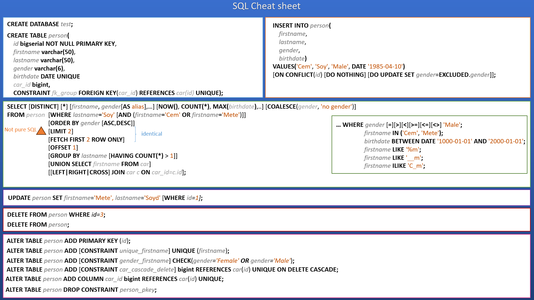 SQL : cheat sheet