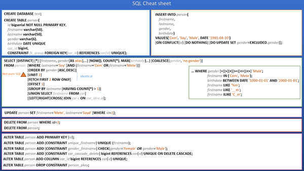 SQL : cheat sheet